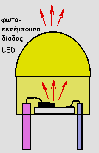 Ο Λαμπτήρας πυράκτωσης Σε πίνακες έχουν συστηματοποιηθεί για κάθε αέριο οι κυριότερες φασματικές γραμμές που εκπέμπει και τα αντίστοιχα σ αυτές μήκη κύματος.
