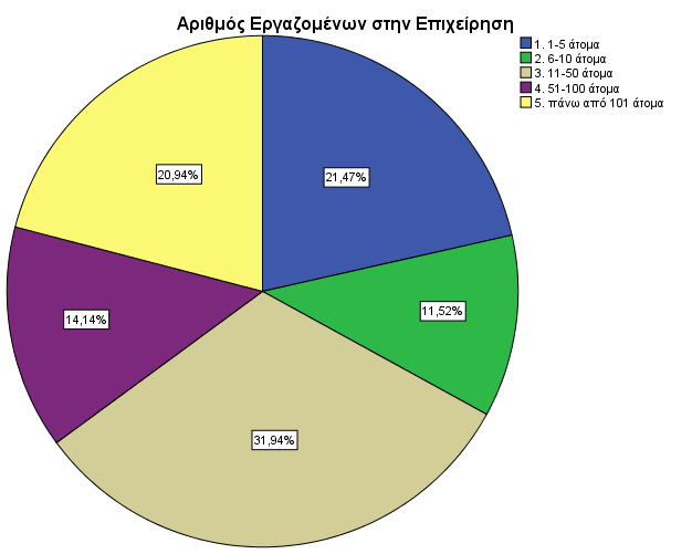 αναφερθεί ότι 119 εδόθησαν από άνδρες και οι 72 από γυναίκες, µε ποσοστά 62,30% και 37,70% αντίστοιχα, µε τους συνειρµούς για την γυναικεία εργασία να είναι αναπόφευκτοι.