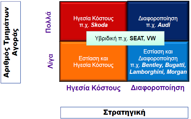 Μελέτη