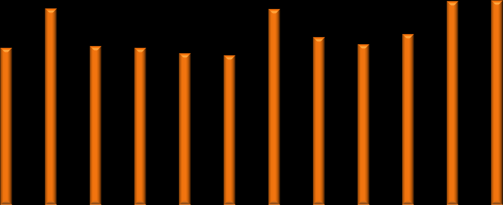 Δόσεις σώματος (εξωτερική ακτινοβόληση) δοσιμετρούμενοι Πυρηνική ιατρική, Ιατροί Μέση Ετήσια Δόση (msv) δοσιμετρούμενοι με δόση Hp(10)>= 0.