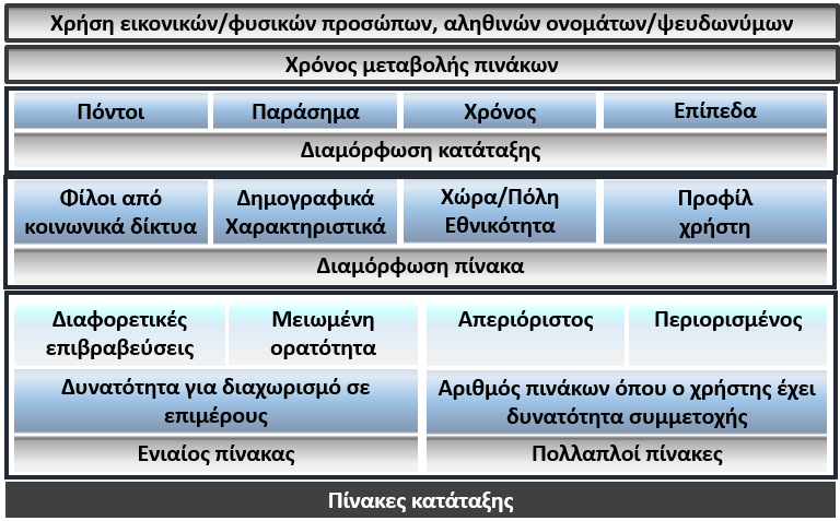 Εικόνα 4-4.