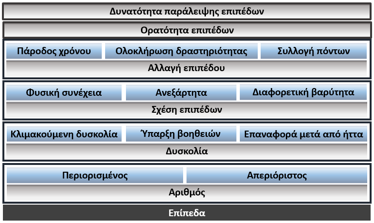 Εικόνα 4-5.