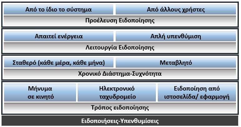 Ένα σενάριο με μία ουσιώδη υπόθεση που προκαλεί διαρκώς τον παίκτη να ανακαλύψει τη συνέχεια και να φτάσει στο τέλος είναι αναμφισβήτητα ένα στοιχείο ικανό να οδηγήσει ένα σύστημα gamification στην