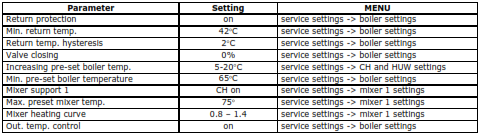 9 Υδραυλικά διαγράμματα Σχέδιο 51: Διάγραμμα με τετράοδη βάνα για έλεγχο του βασικού κύκλου θέρμανσης 1, όπου: 1- λέβητας με κοχλία, 2 ρυθμιστής ecomax επέκταση ρυθμιστή, 3 ρυθμιστής ecomax πίνακας