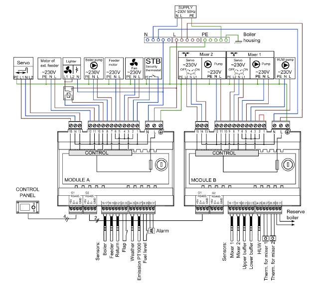 Σχέδιο 24: Ηλεκτρικό διάγραμμα πίνακα 12.3 Σύνδεση με την παροχή ρεύματος Ο πίνακας είναι σχεδιασμένος να τροφοδοτείτε με ρεύμα 230V~, 50Hz.