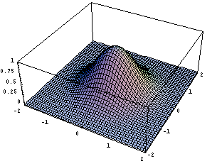 μετρημένη μετατόπιση των μορίων ανίχνευσης, υπολογίζεται η μέση ταχύτητα σε κάθε σημείο της ροής. Στο παρακάτω σχήμα (Σχήμα 3.