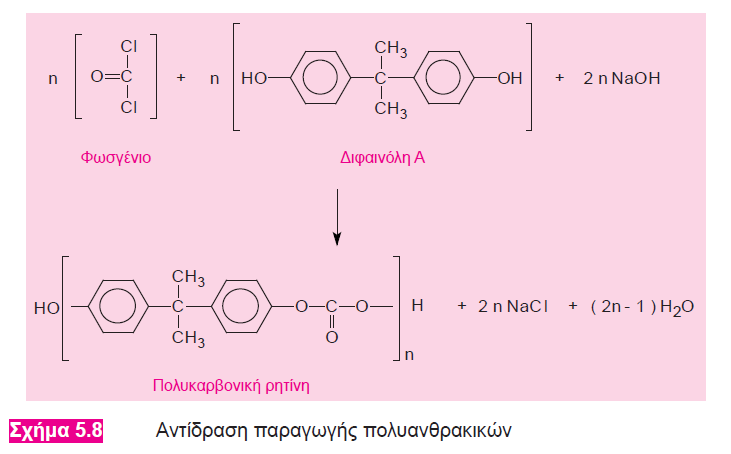 Πολυανθρακικά ή Πολυκαρβονικά (Polycarbonates - PC) Γραμμικοί πολυεστέρες του H 2 CO 3 με αρωματικές