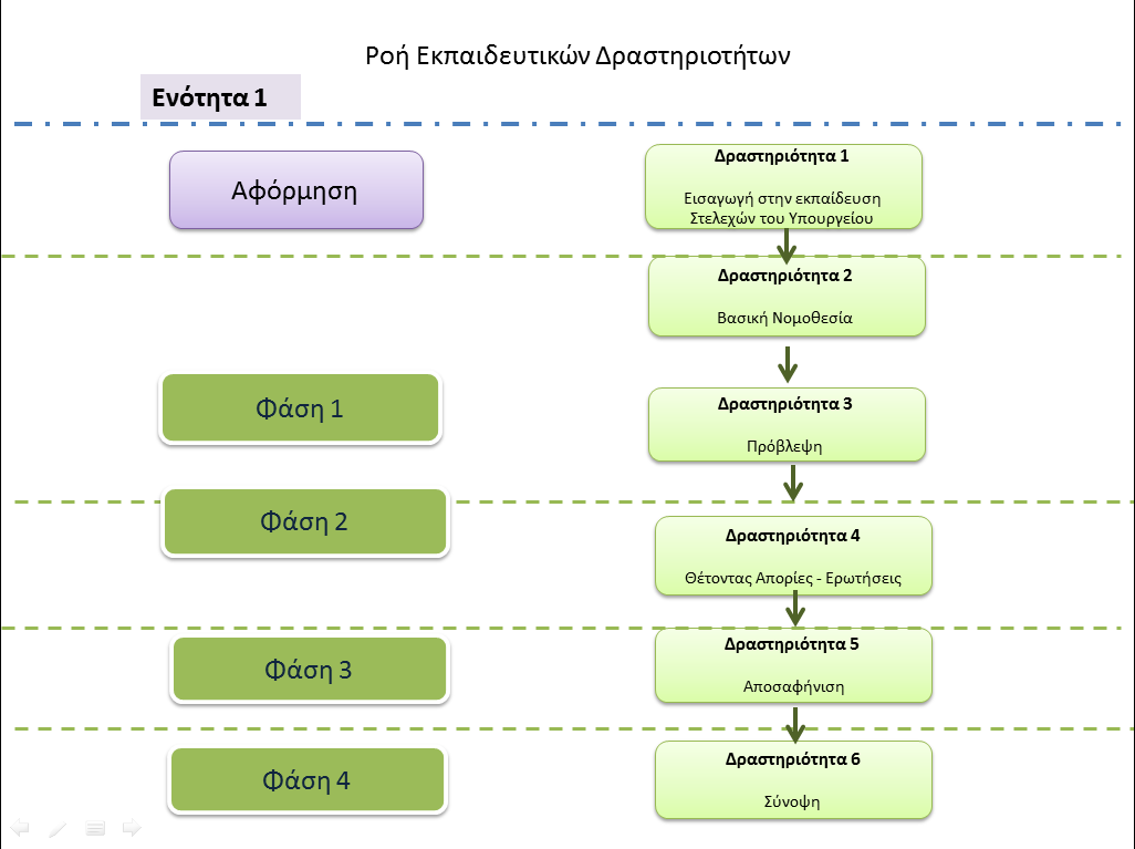 3.3.2 Διάγραμμα