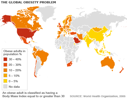 ΠΑΧΥΣΑΡΚΙΑ Η παχυσαρκία θεωρείται η μεγάλη πρόκληση του 21ου αιώνα για τη δημόσια υγεία.