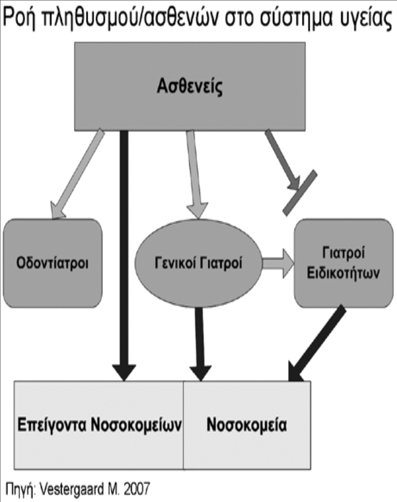 αλαζέηεη ηε δηνίθεζε ησλ ΚΤ ζε γηαηξφ κε βαζκφ δηεπζπληή, θαζψο θαη ζην ζπκβνχιην ησλ ππεπζχλσλ, πνπ έρεη γλσκνδνηηθέο αξκνδηφηεηεο, σζηφζν δελ απνζαθελίδεη ηηο αξκνδηφηεηεο ηνπ δηεπζπληή νχηε θαη