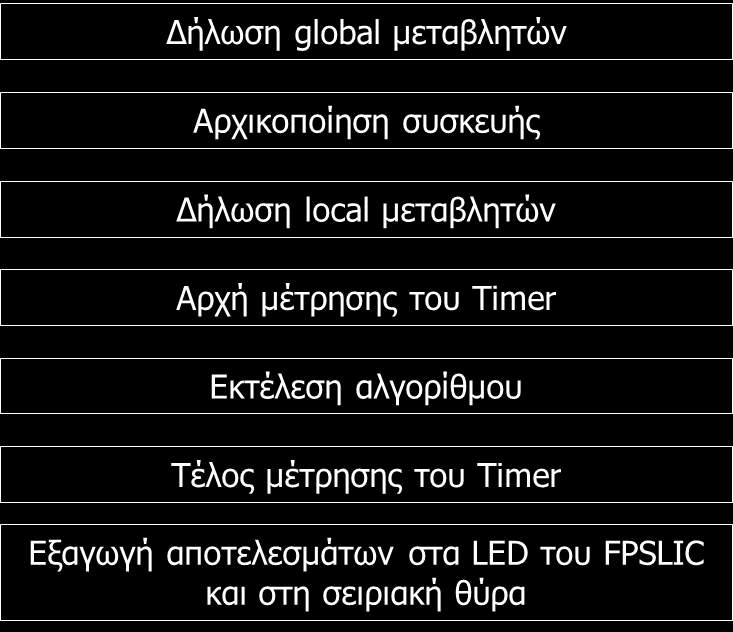 Βασικός λόγος που επιλέχθηκε ο AVR και όχι απλά η υλοποίηση του Ranking σε software μέσω κάποιας άλλης software πλατφόρμας (Visual Studio πχ) είναι ότι ο AVR μας δίνει τη δυνατότητα να μετρήσουμε