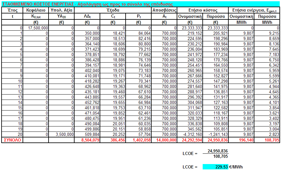 Πίνακας 6.