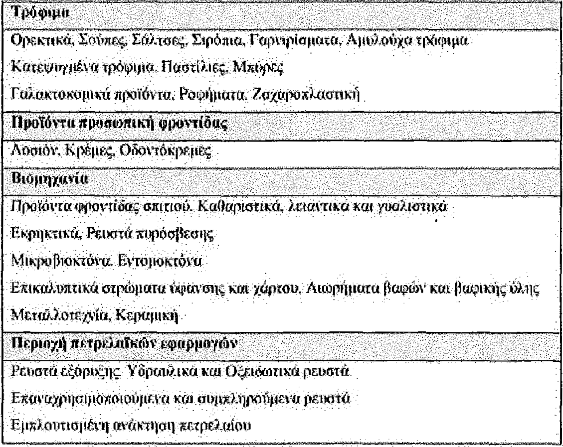 Πίνακας 4. Βιομηχανικές εφαρμογές ξανθάνης.