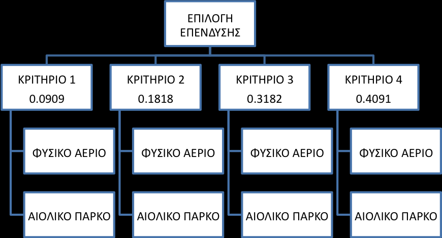 ΜΕΛΕΤΗ ΠΕΡΙΠΤΩΣΗΣ ΠΑΡΑΓΩΓΗ ΗΛΕΚΤΡΙΣΜΟΥ-ΣΥΜΒΑΤΙΚΟΙ ΠΟΡΟΙ vs ΑΝΑΝΕΩΣΙΜΕΣ ΠΗΓΕΣ ΕΝΕΡΓΕΙΑΣ 20 Δ.