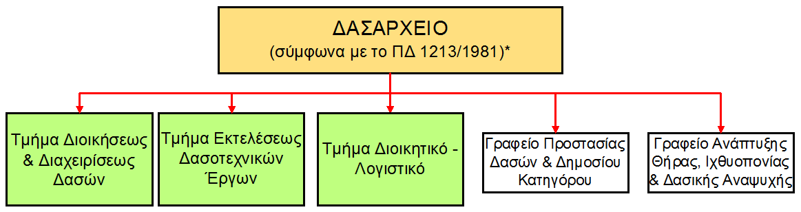 όμως πάντοτε τις ίδιες λειτουργίες.