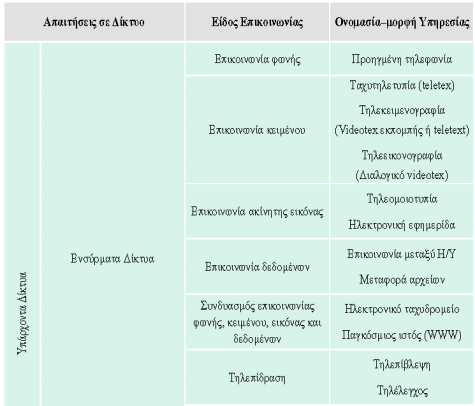 Κεφάλαιο 3 Αντιπροσωπευτικές