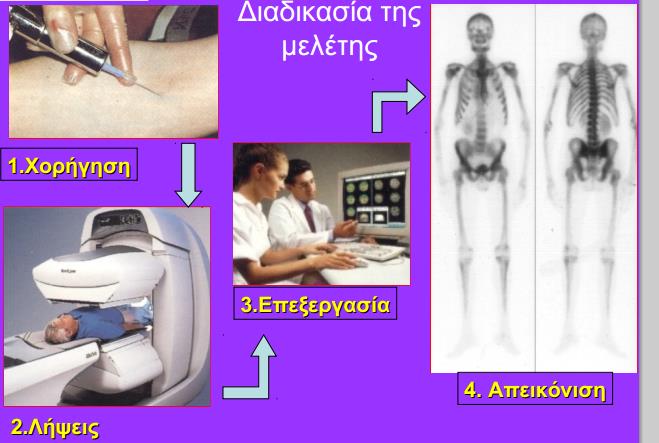 Σχήμα 1.