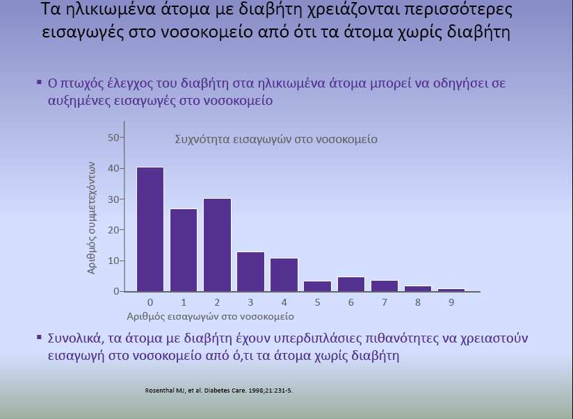 Οι ηλικιωμένοι με ΣΔτ2,έχουν ανάγκη συχνότερων νοσηλειών Σ.Ι.