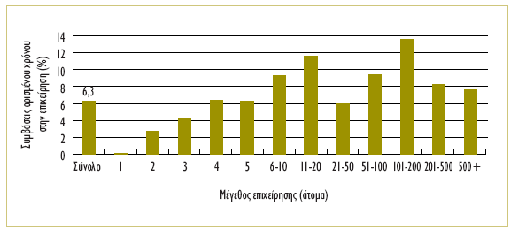 Γξάθεκα 3.