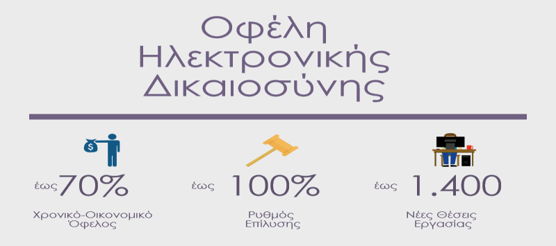 3. ΤΑ ΟΦΕΛΗ ΤΗΣ ΕΦΑΡΜΟΓΗΣ ΤΗΣ ΗΛΕΚΤΡΟΝΙΚΗΣ ΔΙΚΑΙΟΣΥΝΗΣ ΣΤΟ ΕΛΛΗΝΙΚΟ ΔΙΚΑΣΤΙΚΟ ΣΥΣΤΗΜΑ 3.1 