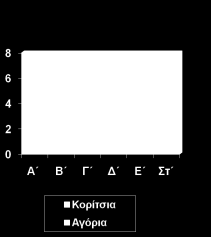 Τν πξνζσπηθό ηνπ ζρνιείνπ Γηδαθηηθό πξνζσπηθό απνηειείηαη από: Γηεπζπληή 2 Β/Γηεπζπληέο 2 Μόληκνπο δαζθάινπο 5 Σπκβαζηνύρνπο Αγνξά Υπεξεζηώλ δ/ια