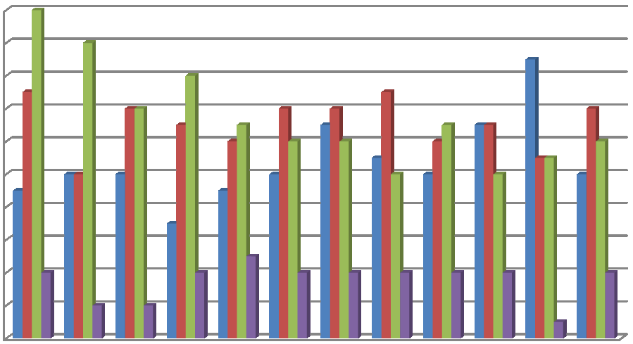 135 50% 50% Έντυπη on-line Σχ. 3.13. Προγράμματα Οδηγοί. 3.4.