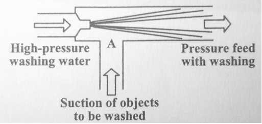 Figure 1.10. Scheme of the treatment flow of spiral washing facility (Tanioka et al.