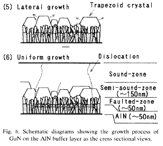 Amano, Akasaki 1991- Growth mechanism with AlN buffer 50nm