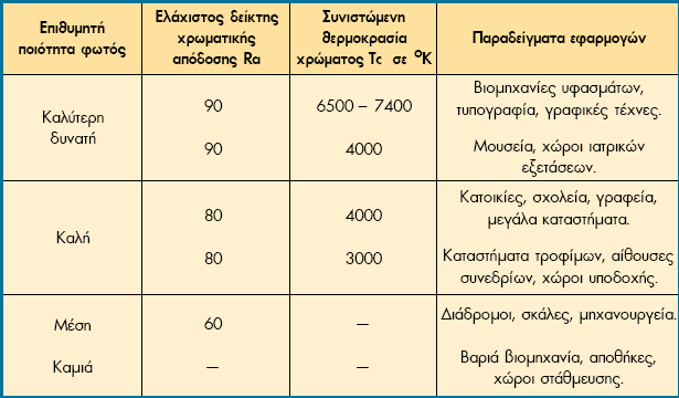 ΔΞΟΗΚΟΝΟΜΖΖ ΖΛΔΚΣΡΗΚΖ ΔΝΔΡΓΔΗΑ ΑΠΟ ΣΟ ΦΧΣΗΜΟ ΚΣΗΡΗΧΝ Πίλαθαο 8.