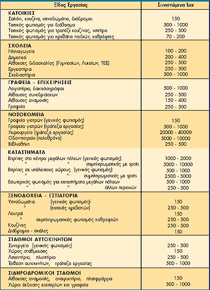 ΔΞΟΗΚΟΝΟΜΖΖ ΖΛΔΚΣΡΗΚΖ ΔΝΔΡΓΔΗΑ ΑΠΟ ΣΟ ΦΧΣΗΜΟ ΚΣΗΡΗΧΝ Πίλαθαο 8.