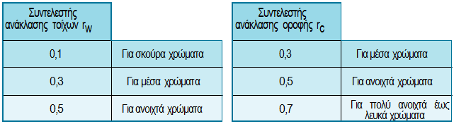 ΠΣΤΥΗΑΚΖ ΔΡΓΑΗΑ ΣΟΤ ΗΧΑΝΝΖ ΜΗΜΗΚΟΤ Ζ σθέιηκε θσηεηλή ξνή εμαξηάηαη απφ ηνλ ηχπν ηνπ θσηηζηηθνχ ζψκαηνο, θπξίσο απφ ηνλ ηχπν δηαλνκήο ηνπ θσηφο απφ απηφ (π.