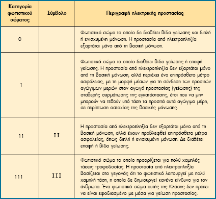 ΠΣΤΥΗΑΚΖ ΔΡΓΑΗΑ ΣΟΤ ΗΧΑΝΝΖ ΜΗΜΗΚΟΤ ζε κεγάιν βάζνο. Πίλαθαο 7.2: