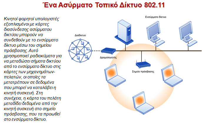 Η Ασύρματη