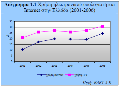 παξαηεξνχληαη επίζεο πεξηθεξεηαθέο θαη ελδνπεξηθεξεηαθέο αληζφηεηεο.