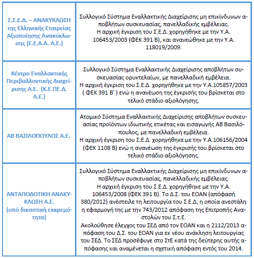 Διεύθυνση Καθαριότητας & Ανακύκλωσης 36 3.