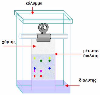 συντελεστής καθυστέρησης ή