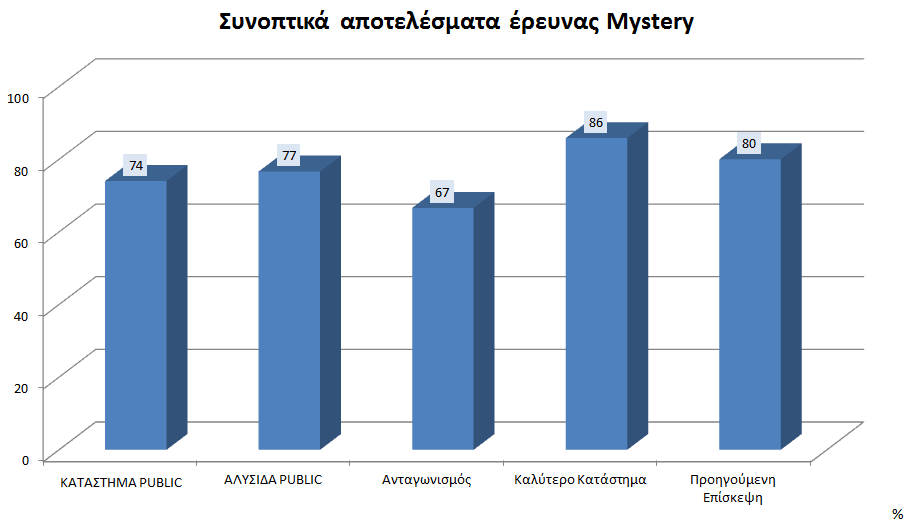 Οπτικοποίηση