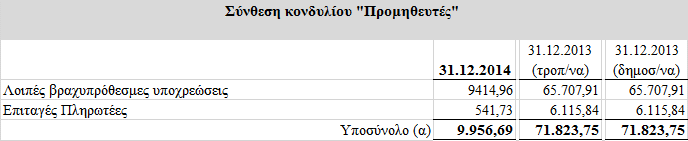 23. Πρόβλεψη για αποζημίωση προσωπικού λόγω εξόδου από την υπηρεσία Σύμφωνα με το ελληνικό εργατικό δίκαιο κάθε εργαζόμενος δικαιούται αποζημίωση σε περίπτωση απόλυσης ή συνταξιοδότησης.