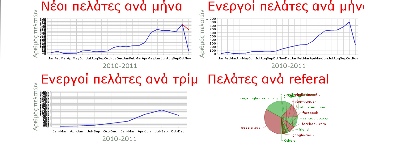 Δηθόλα 39: Αλαθνξέο από MIS εηαηξείαο παξαγγειηνιεςίαο Απφ ηελ πηινηηθή ρξήζε ηνπ MIS εμάρζεθαλ ρξήζηκα ζπκπεξάζκαηα γηα ηελ αλαγθαηφηεηά ηνπ, γηα ηα πεξηζψξηα βειηίσζεο ησλ ιεηηνπξγηψλ θαη ηεο