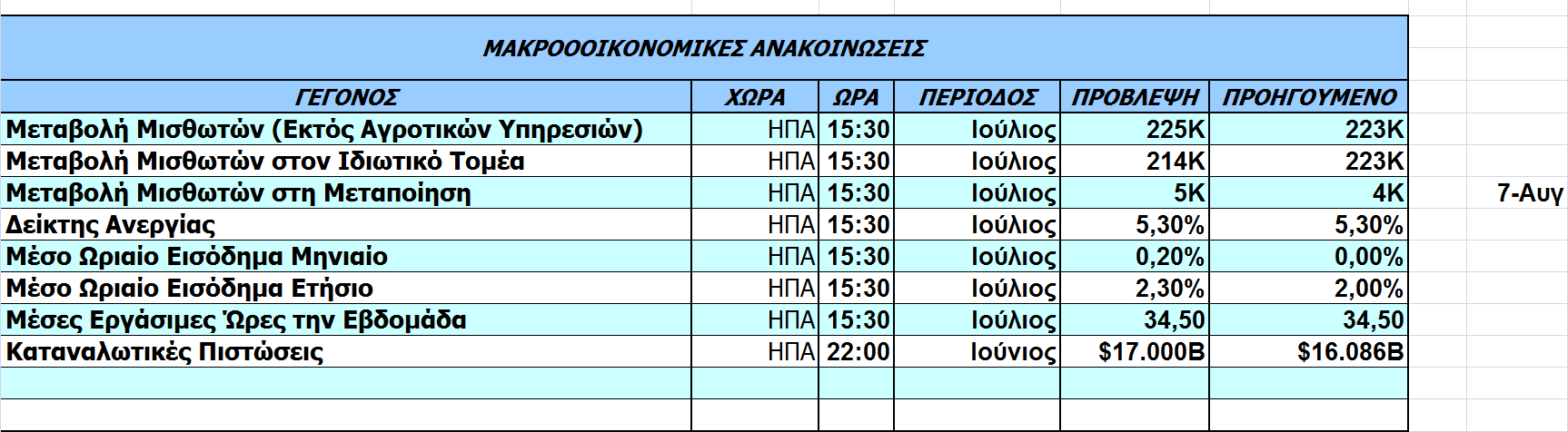 Οικονοµικό Ηµερολόγιο Ξένων