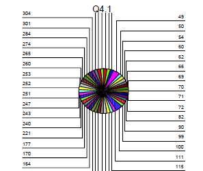 301 2,2 2,2 91,3 304 2,2 2,2 93,5 398 2,2 2,2 95,7 425 2,2 2,2 97,8 945 2,2 2,2 100,0 Total 46 100,0 100,0 Διάγραμμα 5.1.2α: Δυναμικότητα σε δωμάτια Πίνακας 5.1.2β: Δυναμικότητα σε κλίνες Frequency