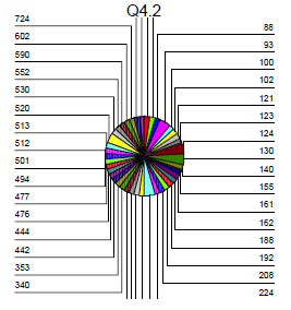 444 2,2 2,2 67,4 476 2,2 2,2 69,6 477 2,2 2,2 71,7 494 2,2 2,2 73,9 501 2,2 2,2 76,1 512 2,2 2,2 78,3 513 2,2 2,2 80,4 520 4,3 4,3 84,8 530 2,2 2,2 87,0 552 2,2 2,2 89,1 590 2,2 2,2 91,3 602 2,2 2,2