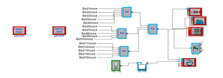 block, histogram block, plotter worm block, mean and variance block).