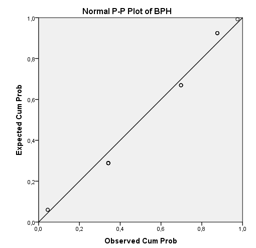 Benign Prostate