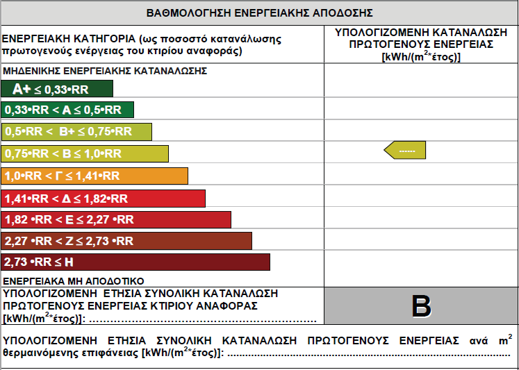 Παράδειγμα 2 ο Η βασική γραμμή (baseline, όπως ορίζεται στο ISO 50001) για την κατανάλωση ενέργειας μπορεί να υλοποιείται μέσω