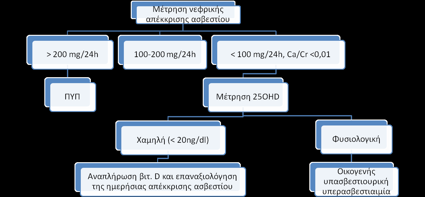 ΔΙΑΓΝΩΣΤΙΚΟΣ