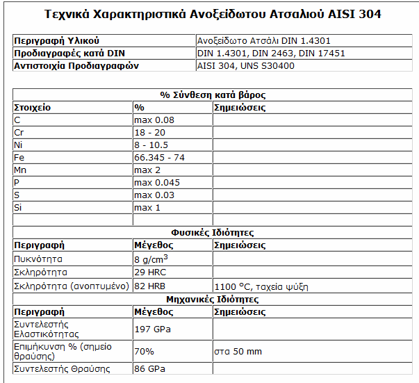 40 καθάρισµα. 20.3 Σήµα του Εργοστασίου Όλα τα καλύµµατα των φρεατίων, εσχάρες και πλαίσια πρέπει να έχουν καθαρή και ανεξίτηλη σήµανση µε τα εξής στοιχεία: α.