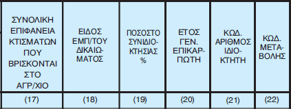 ΠΡΖΙΖ 18: Αλαγξάςηε ηνλ θσδηθφ ηνπ είδνπο εκπξάγκαηνπ δηθαηψκαηνο θαηά πεξίπησζε σο εμήο: ΘΥΓ. 1: Ξιήξεο θπξηφηεηα, ΘΥΓ. 2: Τηιή θπξηφηεηα, ΘΥΓ. 3: Δπηθαξπία ή νίθεζε.