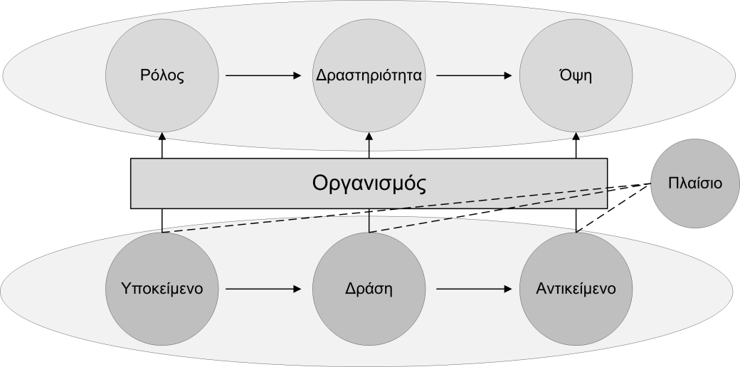 Συγκριτική μελέτη και εξαγωγή απαιτήσεων μοντέλων ελέγχου πρόσβασης ακρίβειας των δεδομένων κατά την πραγματοποίηση του ελέγχου της πρόσβασης, ενώ το χαρακτηριστικό της ακρίβειας εισάγεται μέσω της