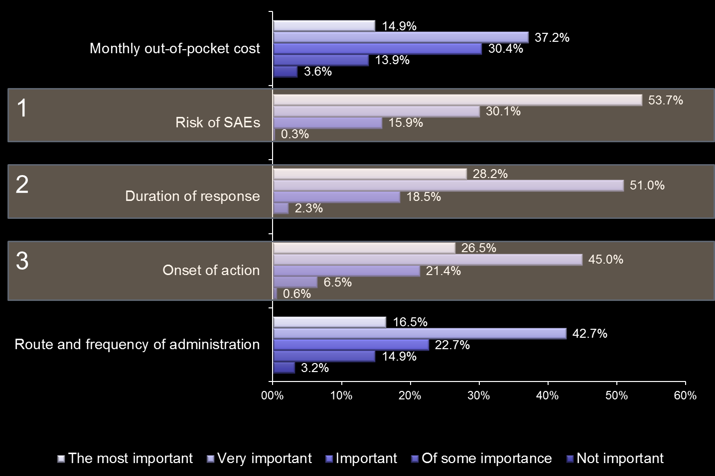 PROTIMISIS RESULTS 2 Table 1. Patients characteristics Nr of patients 310 Sex men, n (%) 193, (62.3) Mean age, years (range) 47.6 (19 87) Mean number of years since psoriasis diagnosis (SD) 16 (9.